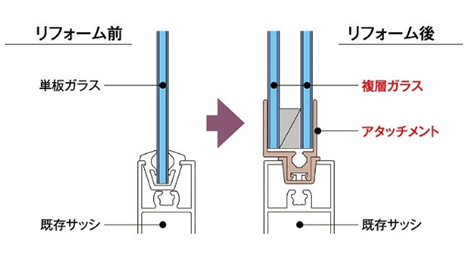 ガラス交換